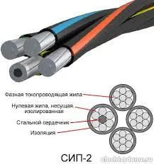 img - Провод Сип